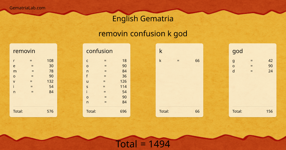 removin confusion k god in english Gematria